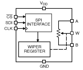 CAT5172-50, 256-позиционный цифровой потенциометр (DPP™)